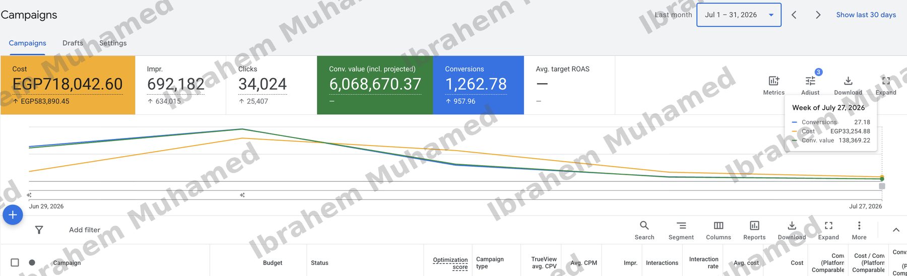 Google Ads July 2026 overview