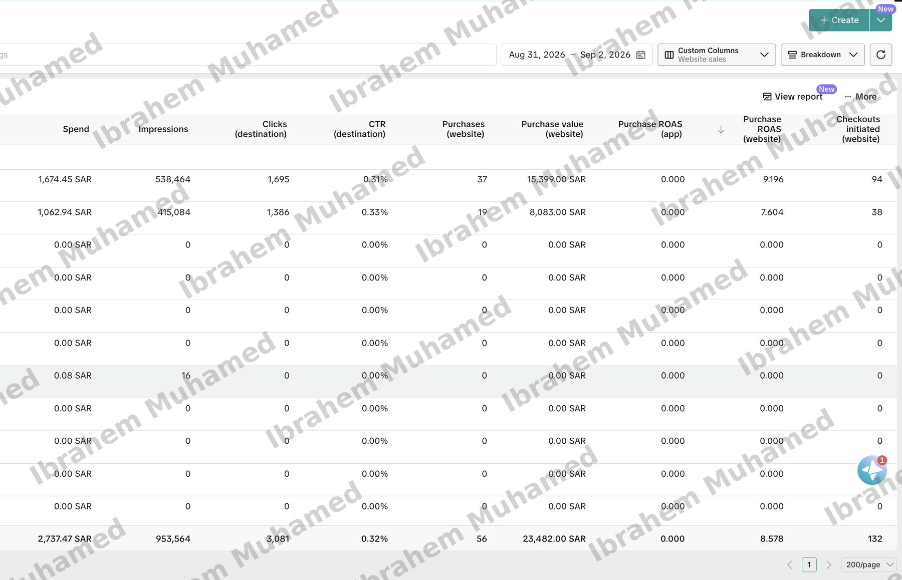 TikTok Ads Manager, 31 Aug to 2 Sep 2026: 8.578 purchase ROAS