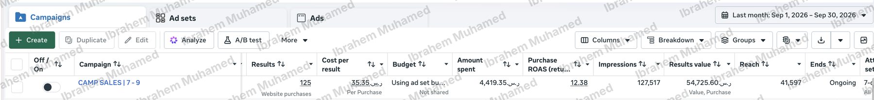 Meta campaign, September 2026: 125 purchases, SAR 4,419 spent, 12.38 ROAS
